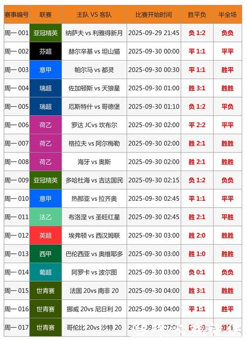 世界杯外围买球如何利用博彩软件辅助预测
