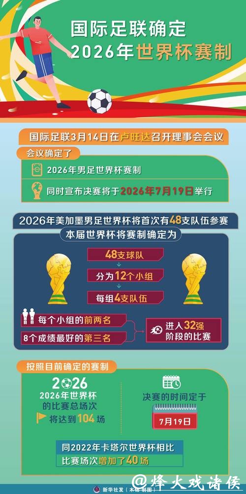 提高2026世界杯投注胜率的十大黄金规则 提高2026世界杯投注胜率的十大黄金规则
