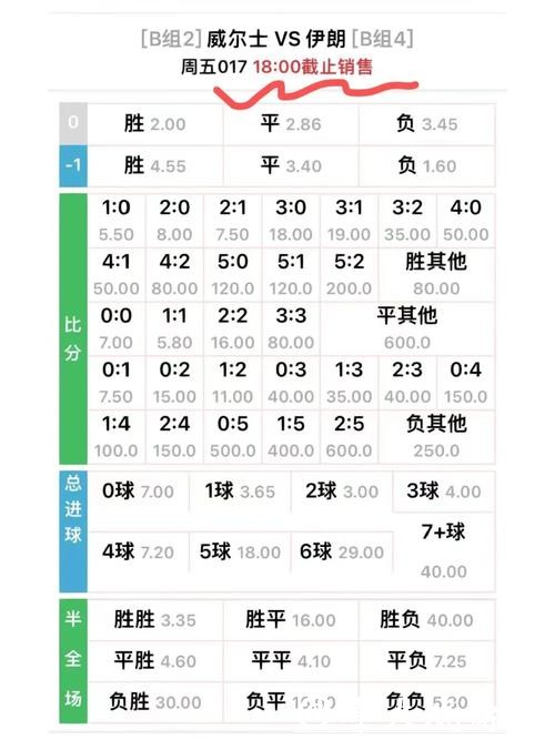 世界杯外围投注赔率分析,洞悉趋势 世界杯外围投注赔率分析,洞悉趋势