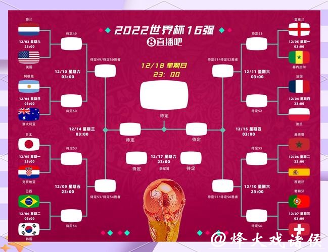 世界杯比分预测:冷门赛果如何判断 世界杯比分预测:冷门赛果如何判断