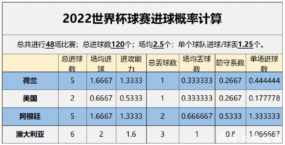 世界杯比赛数据预测与精准赛果分析策略