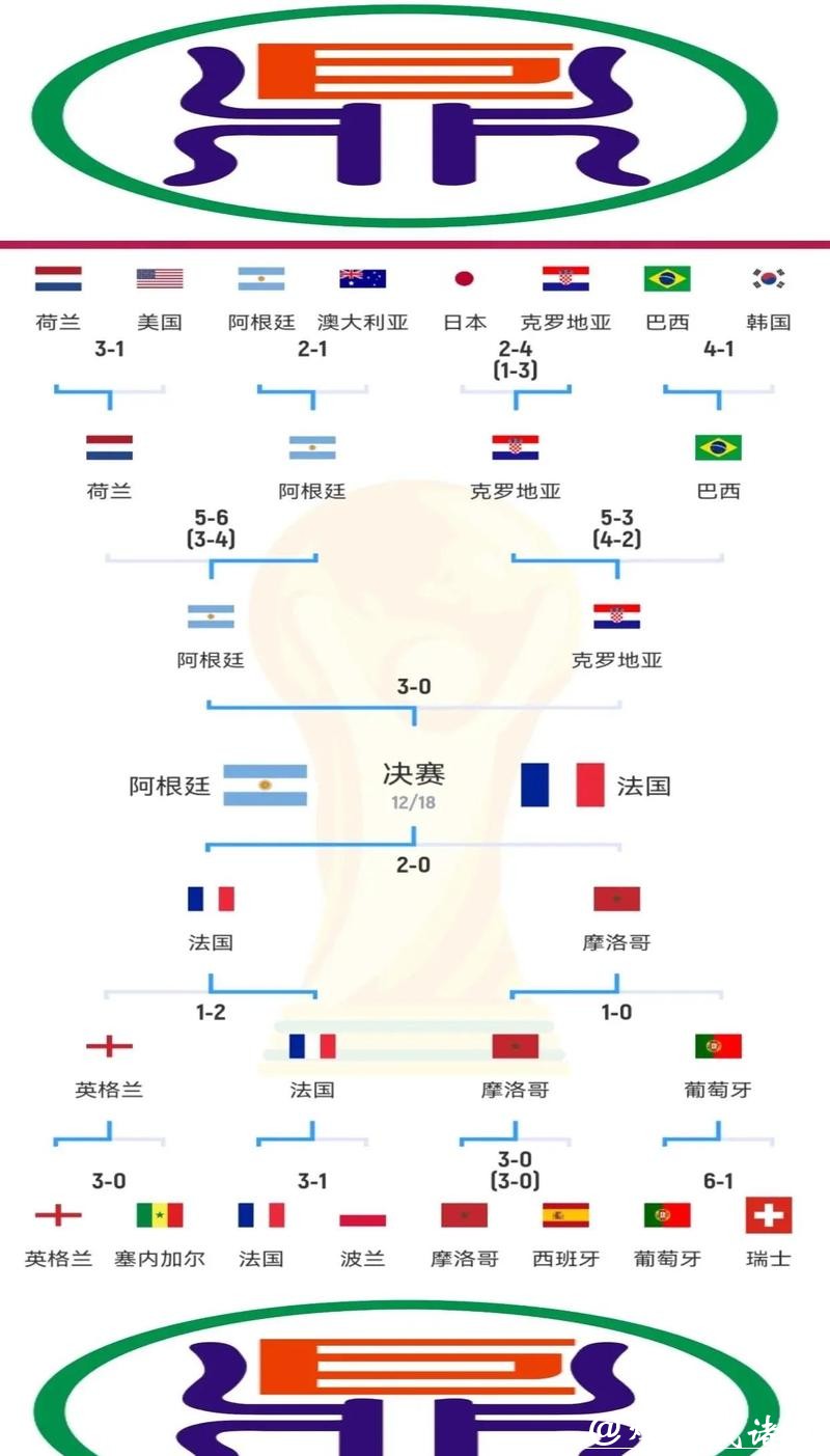 世界杯赛事分析与外围投注策略